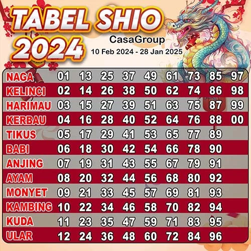 Tabel Shio 2024 tabel shio 2024